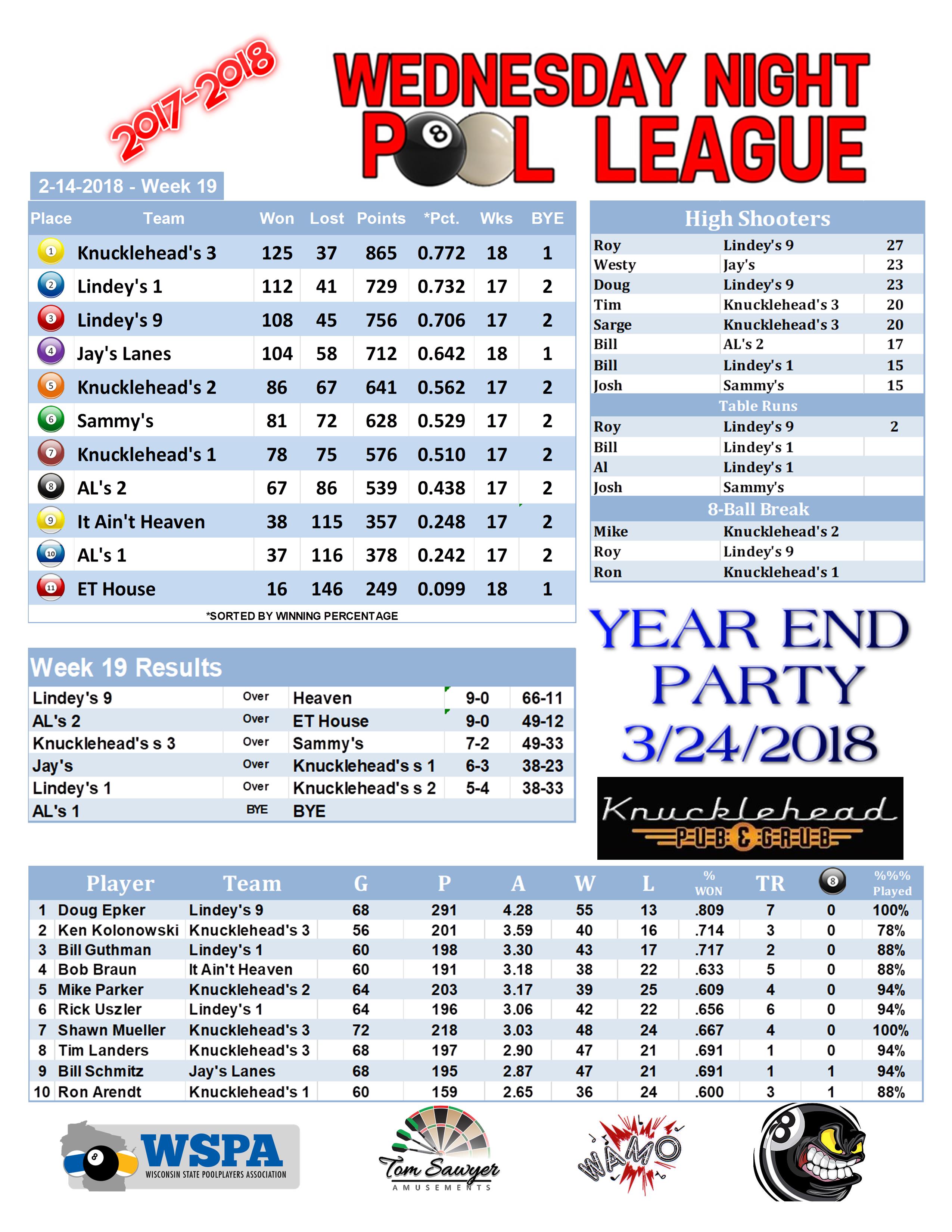 2017-2018 Standings Week 19 Team